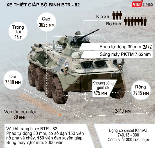 BTR-82 sẽ trở thành sát thủ khiến xe tăng của đối phương khiếp đảm ảnh 2