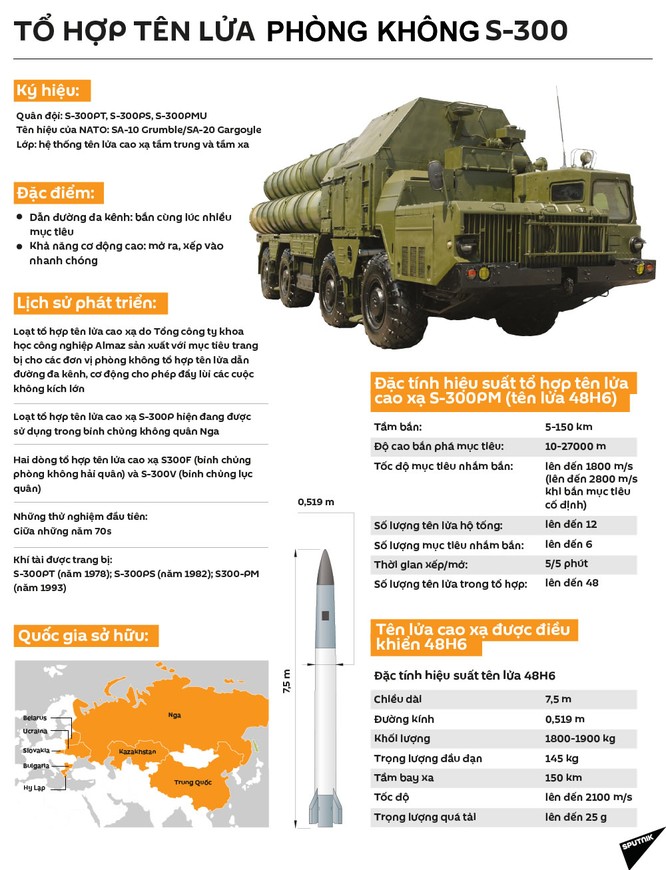 Nga chuyển giao một khẩu đội S-300 cho Syria ảnh 1