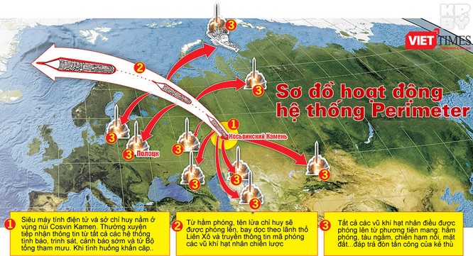 Nga khiến Mỹ-NATO khiếp hãi với “Bàn tay thần chết” ảnh 2