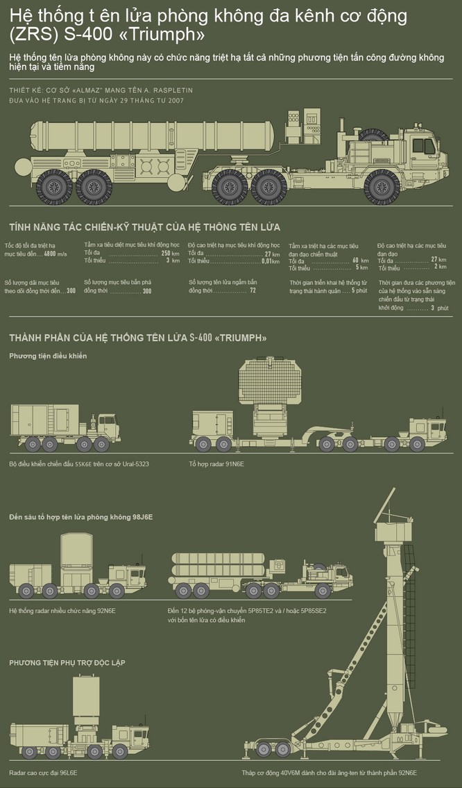 S-400 Nga “át vía” NATO ở Syria, Thổ Nhĩ Kỳ muốn mua ảnh 1