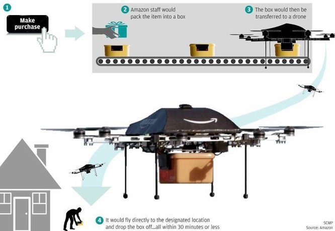 Amazon sử dụng UAV đưa hàng hóa đến người tiêu dùng thế nào? ảnh 1