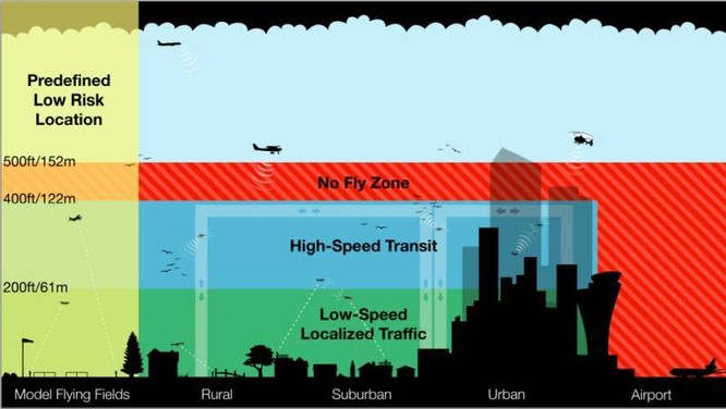 Amazon sử dụng UAV đưa hàng hóa đến người tiêu dùng thế nào? ảnh 5