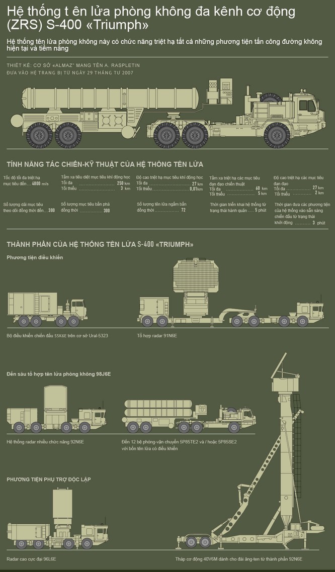 S-400 Nga trong tay Thổ Nhĩ Kỳ: Ai đang gặp nguy hiểm? ảnh 1