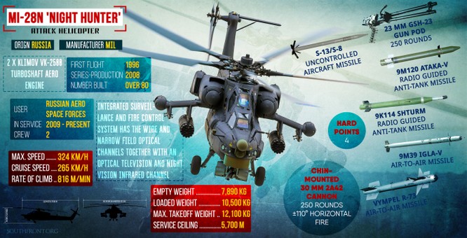 Chiến sự Syria: Trực thăng “Thợ săn đêm” Nga bị chê ảnh 1