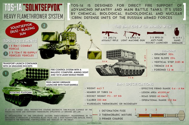 "Hung thần" nhiệt áp TOS-1 Nga phun lửa diệt phiến quân Syria tại Hama ảnh 1