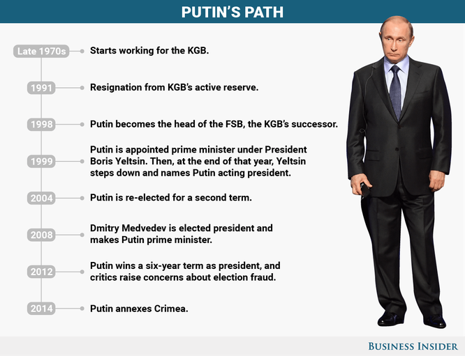 Những dấu mốc đáng chú ý trên con đường sự nghiệp của tổng thống Nga Putin