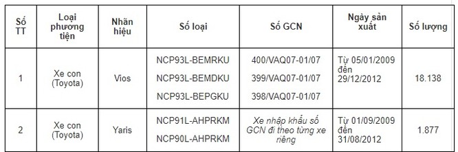 Bảng chi tiết những xe phải triệu hồi để sửa lỗi cụm bơm túi khí phía trước