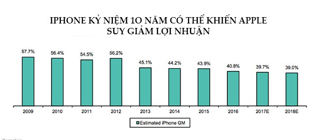 Bài toán khó của Apple trước khi ra mắt iPhone nghìn đô ảnh 3