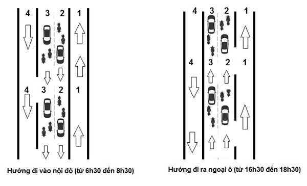 Đề xuất lên Chính phủ phân luồng giao thông Hà Nội theo giờ ảnh 1