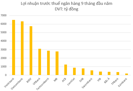 Chuyện lợi nhuận ngân hàng ảnh 1