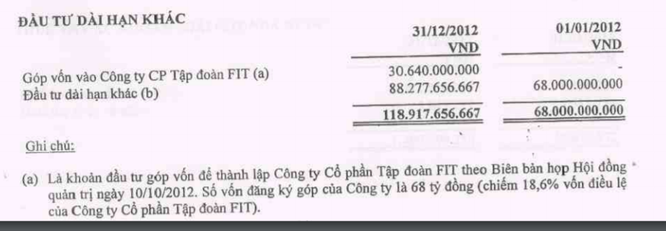 Về quan hệ giữa F.I.T và Dũng Tâm ảnh 3