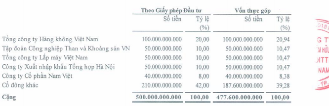 Vài điều về Tổng công ty Bảo hiểm Hàng không -- cổ đông chiến lược của Vigecam ảnh 2