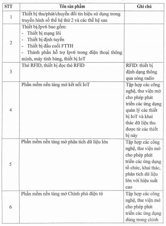 Điểm danh 7 sản phẩm CNTT trọng điểm do Bộ TT&TT ban hành ảnh 1