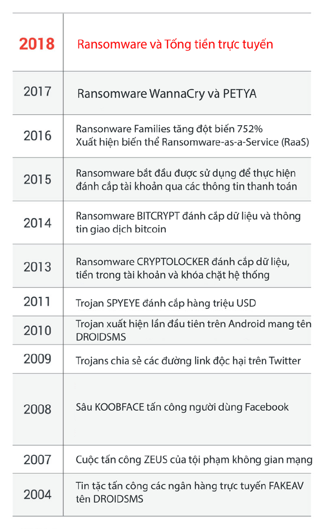 Trend Micro cảnh báo về các cuộc tấn công quy mô lớn vào Bitcoin ảnh 1