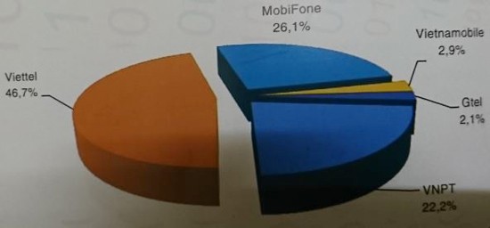 Khoảng 98% các thuê bao di động đã có thể sử dụng dịch vụ YourTV ảnh 2