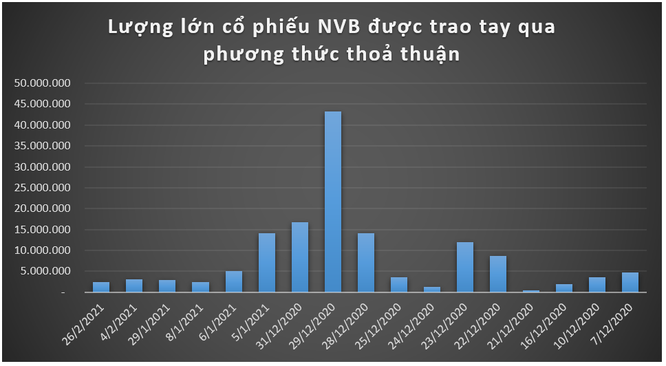 'Sóng ngầm' cổ phiếu NVB ảnh 1