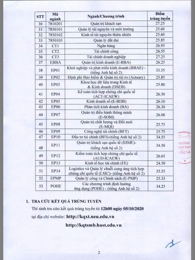 Điểm chuẩn Đại học Kinh tế Quốc dân năm 2020, cập nhật điểm chuẩn mới nhất