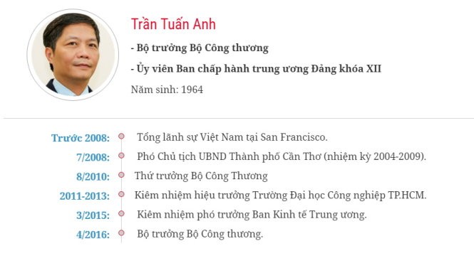 “Bộ trưởng hành động” chịu trách nhiệm thực hiện cam kết hội nhập ảnh 1