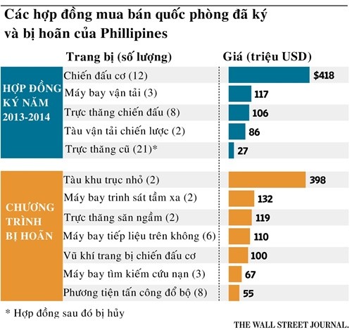 Philippines nguy cơ hụt hơi khi đối phó Trung Quốc trên Biển Đông - ảnh 1