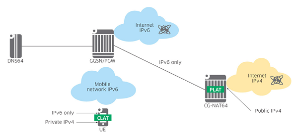 Thời điểm chín muồi của ứng dụng IPv6 trong cung cấp dịch vụ di động - ảnh 8