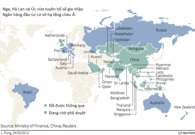 Những nước nào gia nhập ngân hàng AIIB của Trung Quốc? - ảnh 1