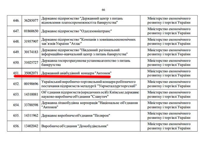 Ukraine “khai tử” tập đoàn hàng không danh tiếng Antonov - ảnh 1
