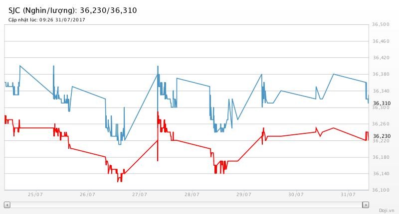 Vững đà tăng, giá vàng sẽ cán mốc $1.280/oz trong tuần này? - ảnh 2