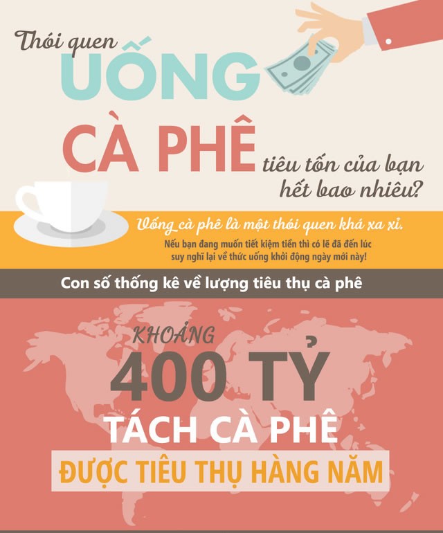 Thói quen uống cà phê tiêu tốn của bạn thế nào? - ảnh 1