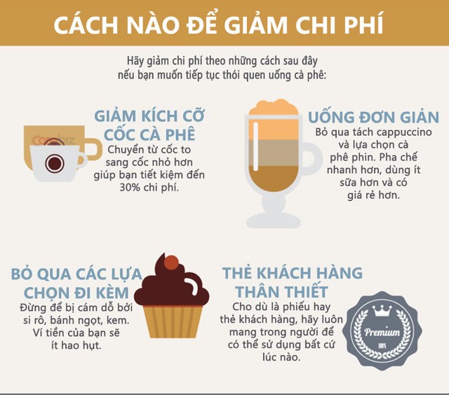 Thói quen uống cà phê tiêu tốn của bạn thế nào? - ảnh 4