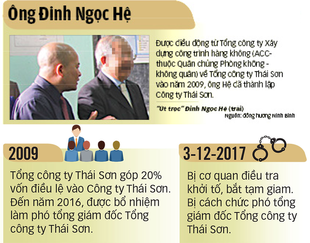 Công ty Thái Sơn - Bộ Q.P liên quan gì đến đại tá Phùng Danh Thắm? - ảnh 1