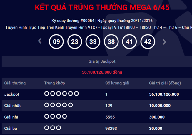 Kết quả kỳ quay ngày 20/11