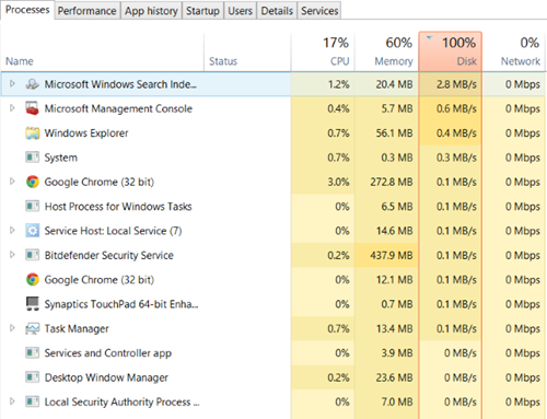 Khắc phục lỗi 100% Disk Usage trên Windows 10