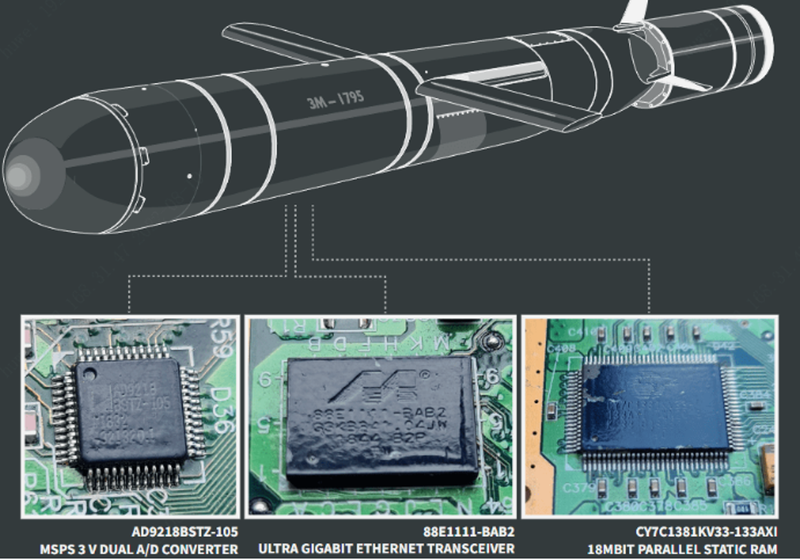 Một số loại chip của Mỹ có trong tên lửa hành trình Klub-M của Nga (Ảnh: RUSI)