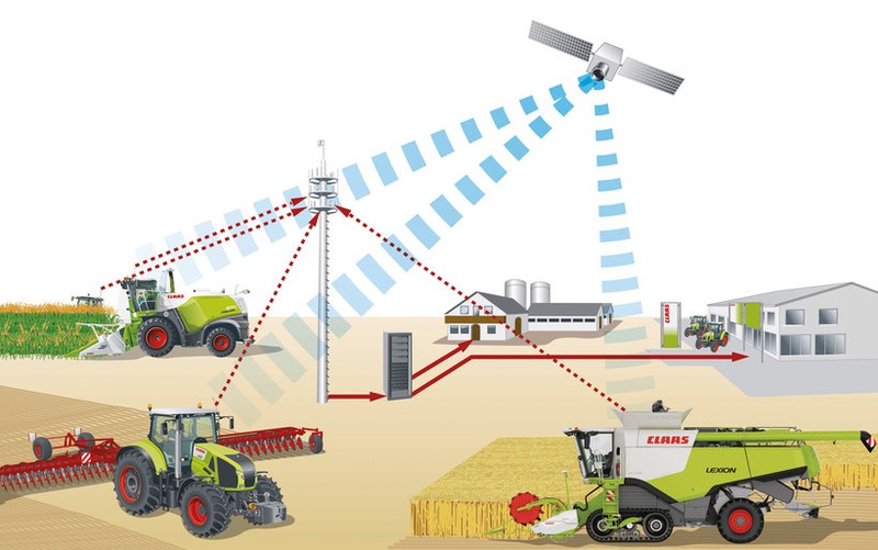 Một mô hình Nông trại 4.0 (hình minh họa)