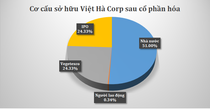 Đằng sau thương vụ “bầu” Hiển vung tiền mua cổ phần Bia Việt Hà