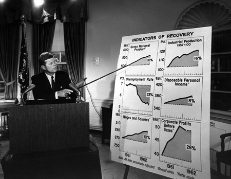 Tổng thống Kennedy thuyết trình về ngân sách quốc gia Mỹ.  