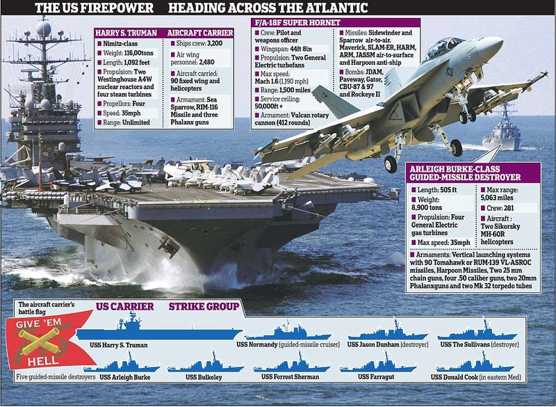 Cụm tác chiến tàu sân bay Mỹ Harry Truman đang trực chỉ bờ biển Syria