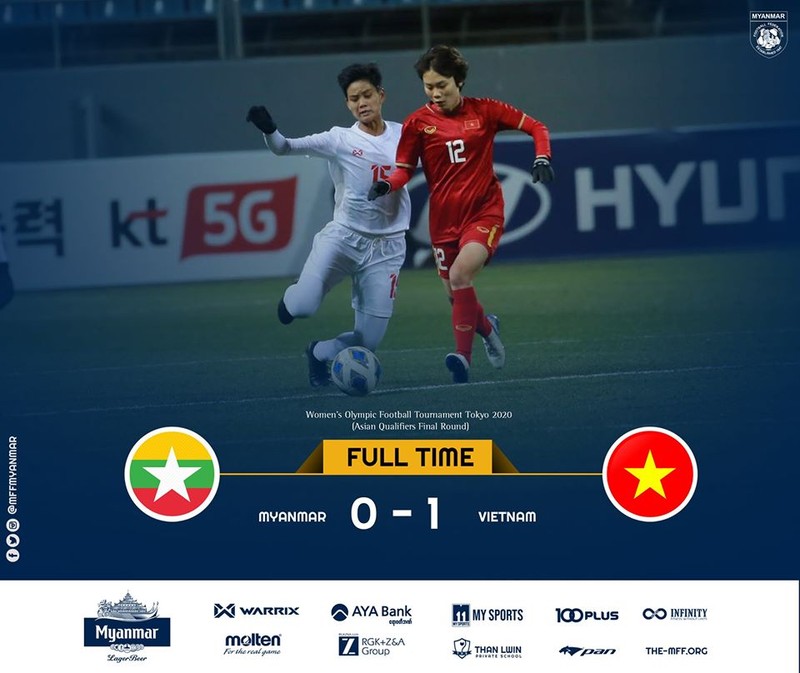 Đánh bại ĐT nữ Myanmar 1-0, ĐT nữ Việt Nam đã hoàn thành mục tiêu giành vé vào vòng loại cuối cùng Olympic Tokyo 2020 . Ảnh VFF.