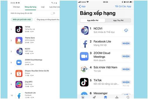Cả hai ứng dụng khai báo y tế nằm trong top các ứng dụng được tìm kiếm nhiều nhất trên cả 2 kho ứng dụng iOS và Android.
 

