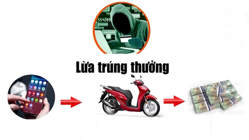 Cách nhận diện chiêu trò lừa đảo trúng thưởng qua mạng