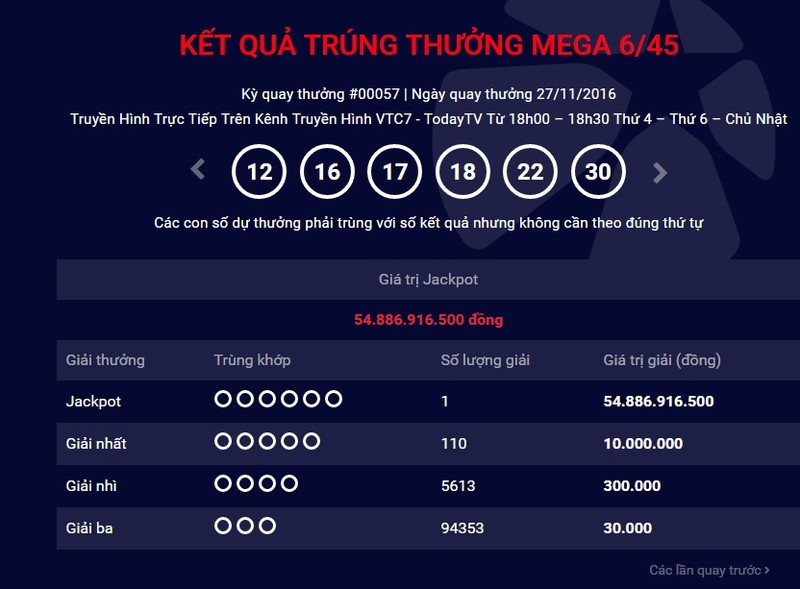 Kết qủa trúng thưởng Mega 6/45 ngày 27/11 được công bố trên trang chủ Vietlott