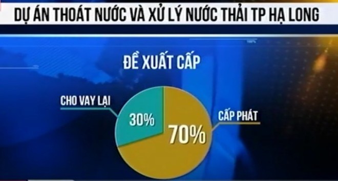 Chính phủ giao địa phương chịu trách nhiệm trả nợ vốn ODA