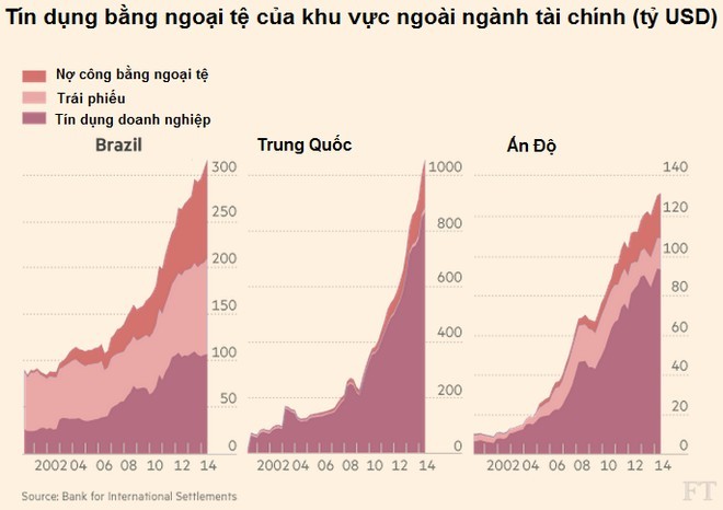 Với khoản nợ 1.135 tỷ USD, Trung Quốc đang “tự sát” bằng phá giá