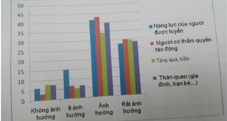 Việt Nam có hơn 240 phó chủ tịch tỉnh, 122 thứ trưởng