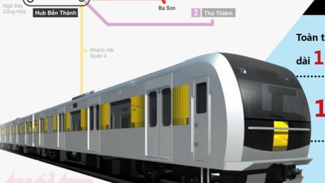 Hàn Quốc là quốc gia thứ 4 muốn đầu tư metro tại TP.HCM