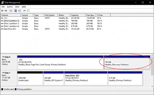 Phân vùng Recovery Partition.