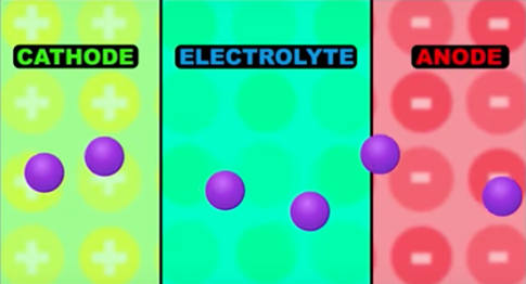 Lý do pin thiết bị di động cháy nổ và cách phòng tránh ảnh 1 Lý do pin thiết bị di động cháy nổ và cách phòng tránh ảnh 1