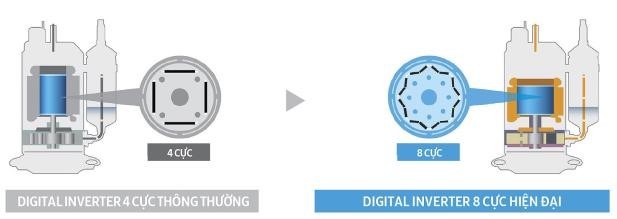 Những cải tiến công nghệ đáng chú ý của máy điều hòa 2017 ảnh 1 Những cải tiến công nghệ đáng chú ý của máy điều hòa 2017 ảnh 1