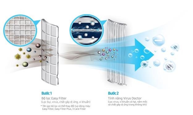 Những cải tiến công nghệ đáng chú ý của máy điều hòa 2017 ảnh 3 Những cải tiến công nghệ đáng chú ý của máy điều hòa 2017 ảnh 3