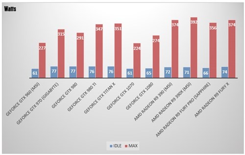 Bảng thông tin mức tiêu thụ điện năng từng dòng card đồ họa.jpg Bảng thông tin mức tiêu thụ điện năng từng dòng card đồ họa.jpg